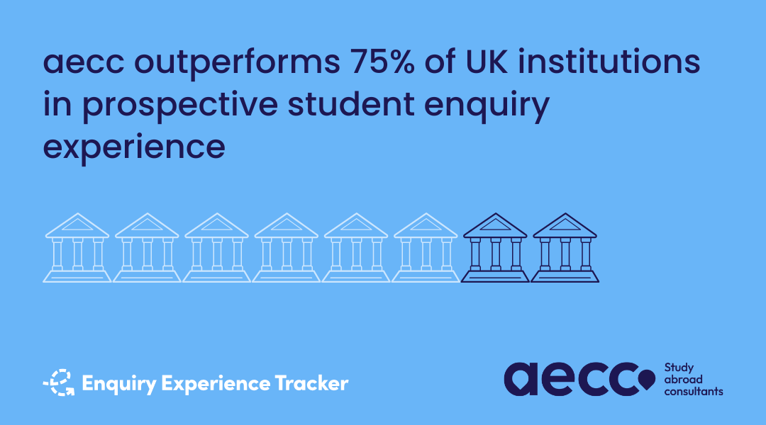 AECC tops 75% of UK schools in student inquiry experience